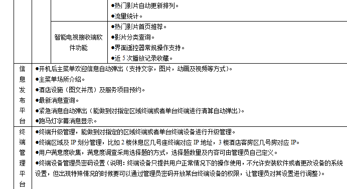 酒店有線(xiàn)電視系統(tǒng)模塊組成及功能特點(diǎn)介紹