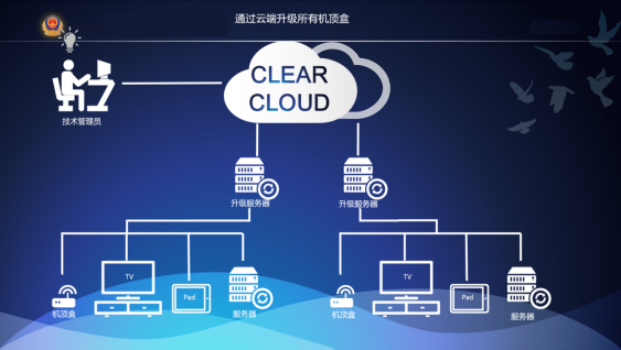 戒毒所電視教育直播系統的功能特色