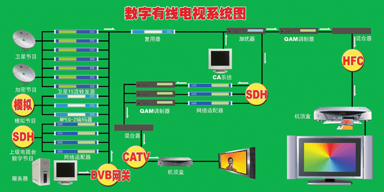 酒店電視系統如何安裝和調試？