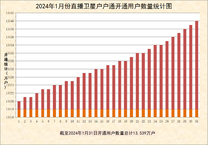 最簡單、實惠的“看電視”藏在農村？