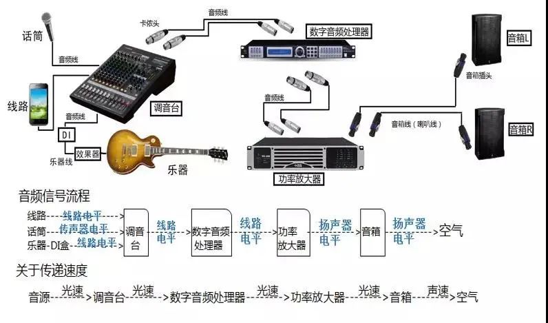 弱電工程師必備的音響設備連接線等基礎知識