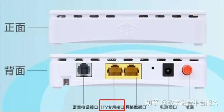 深入解析路由器上的 IPTV 口：功能與應(yīng)用