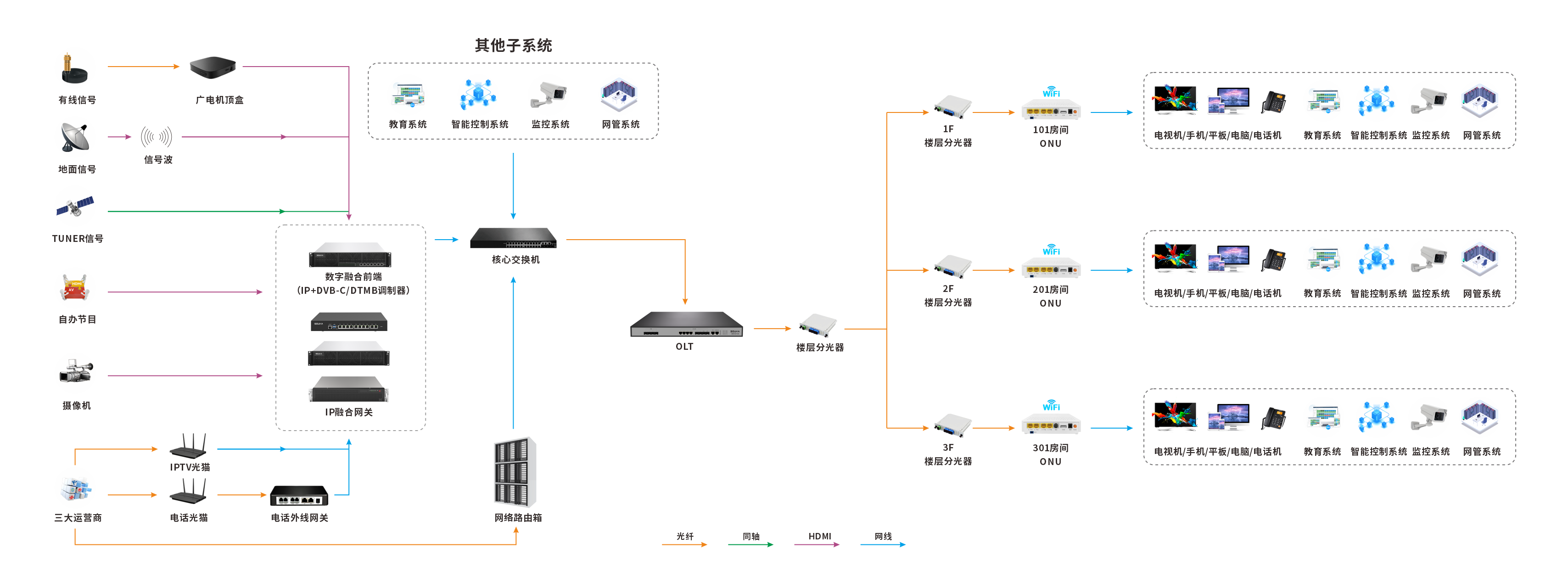 融合方案