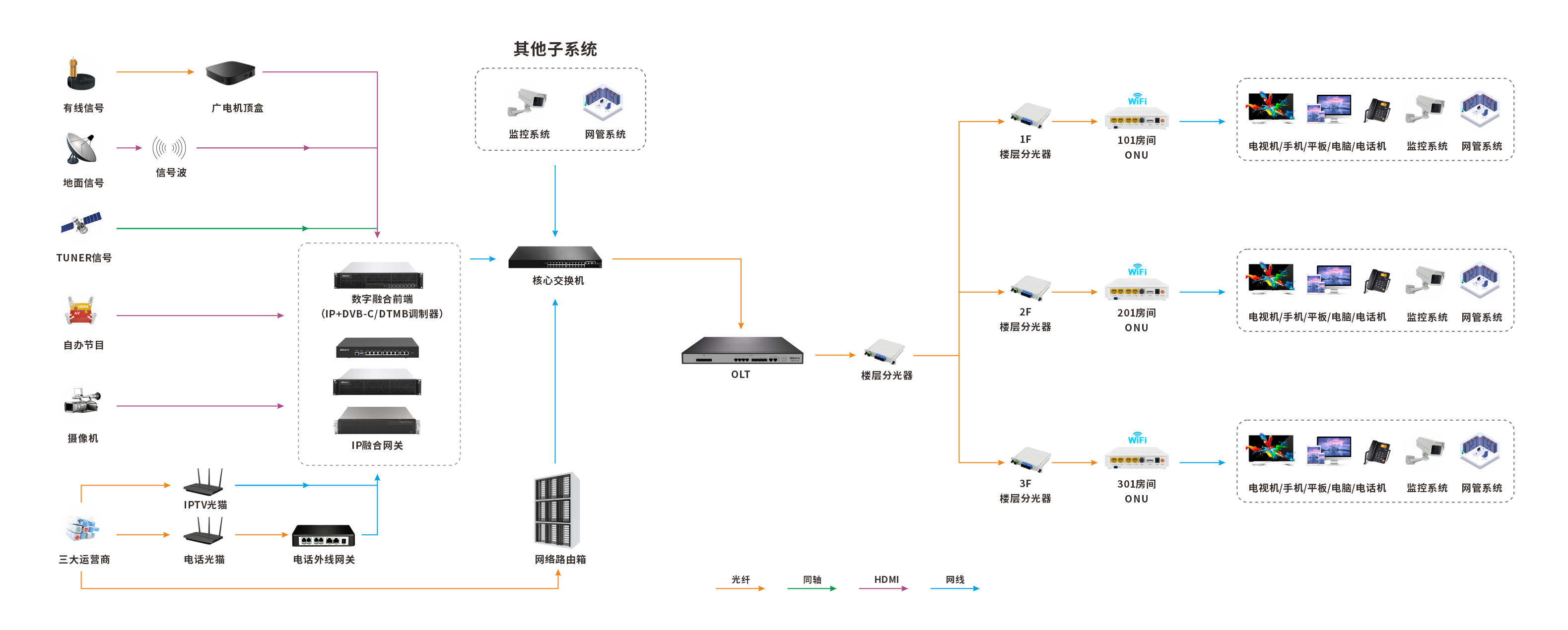 融合方案